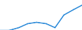 From 15 to 24 years / Total - all NACE activities / Total / Thousand persons / Baden-Württemberg