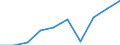 From 15 to 24 years / Total - all NACE activities / Total / Thousand persons / Gießen