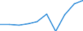 From 15 to 24 years / Total - all NACE activities / Total / Thousand persons / Schleswig-Holstein