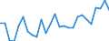 Country/region of birth: EU27 countries (from 2020) except reporting country / International Standard Classification of Education (ISCED 2011): All ISCED 2011 levels / Age class: From 15 to 64 years / Sex: Total / Unit of measure: Percentage / Geopolitical entity (reporting): Prov. Oost-Vlaanderen