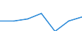 Country/region of birth: EU27 countries (from 2020) except reporting country / International Standard Classification of Education (ISCED 2011): All ISCED 2011 levels / Age class: From 15 to 64 years / Sex: Total / Unit of measure: Percentage / Geopolitical entity (reporting): Baden-Württemberg