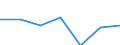 Country/region of birth: EU27 countries (from 2020) except reporting country / International Standard Classification of Education (ISCED 2011): All ISCED 2011 levels / Age class: From 15 to 64 years / Sex: Total / Unit of measure: Percentage / Geopolitical entity (reporting): Freiburg