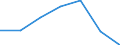 Country/region of birth: EU27 countries (from 2020) except reporting country / International Standard Classification of Education (ISCED 2011): All ISCED 2011 levels / Age class: From 15 to 64 years / Sex: Total / Unit of measure: Percentage / Geopolitical entity (reporting): Darmstadt