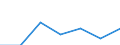 Country/region of birth: EU27 countries (from 2020) except reporting country / International Standard Classification of Education (ISCED 2011): All ISCED 2011 levels / Age class: From 15 to 64 years / Sex: Total / Unit of measure: Percentage / Geopolitical entity (reporting): Arnsberg