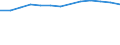 Country/region of birth: EU27 countries (from 2020) except reporting country / International Standard Classification of Education (ISCED 2011): All ISCED 2011 levels / Age class: From 15 to 64 years / Sex: Total / Unit of measure: Percentage / Geopolitical entity (reporting): Southern and Eastern (NUTS 2013)