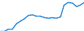 Unit of measure: Thousand persons / Activity and employment status: Population / Country/region of birth: EU27 countries (from 2020) except reporting country / Sex: Total / Age class: From 15 to 24 years / Geopolitical entity (reporting): Euro area – 20 countries (from 2023)