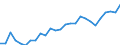 Unit of measure: Thousand persons / Activity and employment status: Population / Country/region of birth: EU27 countries (from 2020) except reporting country / Sex: Total / Age class: From 15 to 24 years / Geopolitical entity (reporting): Belgium