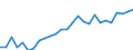 Unit of measure: Thousand persons / Activity and employment status: Population / Country/region of birth: EU27 countries (from 2020) except reporting country / Sex: Total / Age class: From 15 to 24 years / Geopolitical entity (reporting): Région de Bruxelles-Capitale/Brussels Hoofdstedelijk Gewest