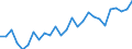 Unit of measure: Thousand persons / Activity and employment status: Population / Country/region of birth: EU27 countries (from 2020) except reporting country / Sex: Total / Age class: From 15 to 24 years / Geopolitical entity (reporting): Vlaams Gewest