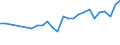 Unit of measure: Thousand persons / Activity and employment status: Population / Country/region of birth: EU27 countries (from 2020) except reporting country / Sex: Total / Age class: From 15 to 24 years / Geopolitical entity (reporting): Prov. Antwerpen