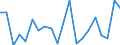 Unit of measure: Thousand persons / Activity and employment status: Population / Country/region of birth: EU27 countries (from 2020) except reporting country / Sex: Total / Age class: From 15 to 24 years / Geopolitical entity (reporting): Prov. Limburg (BE)