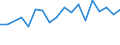 Unit of measure: Thousand persons / Activity and employment status: Population / Country/region of birth: EU27 countries (from 2020) except reporting country / Sex: Total / Age class: From 15 to 24 years / Geopolitical entity (reporting): Prov. Oost-Vlaanderen