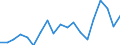 Unit of measure: Thousand persons / Activity and employment status: Population / Country/region of birth: EU27 countries (from 2020) except reporting country / Sex: Total / Age class: From 15 to 24 years / Geopolitical entity (reporting): Prov. Vlaams-Brabant
