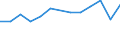 Unit of measure: Thousand persons / Activity and employment status: Population / Country/region of birth: EU27 countries (from 2020) except reporting country / Sex: Total / Age class: From 15 to 24 years / Geopolitical entity (reporting): Prov. West-Vlaanderen