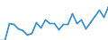 Unit of measure: Thousand persons / Activity and employment status: Population / Country/region of birth: EU27 countries (from 2020) except reporting country / Sex: Total / Age class: From 15 to 24 years / Geopolitical entity (reporting): Région wallonne