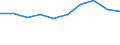 Unit of measure: Thousand persons / Activity and employment status: Population / Country/region of birth: EU27 countries (from 2020) except reporting country / Sex: Total / Age class: From 15 to 24 years / Geopolitical entity (reporting): Prov. Brabant wallon