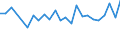 Unit of measure: Thousand persons / Activity and employment status: Population / Country/region of birth: EU27 countries (from 2020) except reporting country / Sex: Total / Age class: From 15 to 24 years / Geopolitical entity (reporting): Prov. Liège