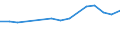 Unit of measure: Thousand persons / Activity and employment status: Population / Country/region of birth: EU27 countries (from 2020) except reporting country / Sex: Total / Age class: From 15 to 24 years / Geopolitical entity (reporting): Prov. Luxembourg (BE)