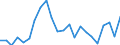 Unit of measure: Thousand persons / Activity and employment status: Population / Country/region of birth: EU27 countries (from 2020) except reporting country / Sex: Total / Age class: From 15 to 24 years / Geopolitical entity (reporting): ?esko