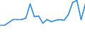 Unit of measure: Thousand persons / Activity and employment status: Population / Country/region of birth: EU27 countries (from 2020) except reporting country / Sex: Total / Age class: From 15 to 24 years / Geopolitical entity (reporting): Praha