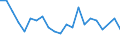 Unit of measure: Thousand persons / Activity and employment status: Population / Country/region of birth: EU27 countries (from 2020) except reporting country / Sex: Total / Age class: From 15 to 24 years / Geopolitical entity (reporting): Severozápad