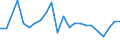 Unit of measure: Thousand persons / Activity and employment status: Population / Country/region of birth: EU27 countries (from 2020) except reporting country / Sex: Total / Age class: From 15 to 24 years / Geopolitical entity (reporting): Jihovýchod