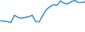 Unit of measure: Thousand persons / Activity and employment status: Population / Country/region of birth: EU27 countries (from 2020) except reporting country / Sex: Total / Age class: From 15 to 24 years / Geopolitical entity (reporting): Denmark