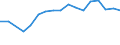Unit of measure: Thousand persons / Activity and employment status: Population / Country/region of birth: EU27 countries (from 2020) except reporting country / Sex: Total / Age class: From 15 to 24 years / Geopolitical entity (reporting): Hovedstaden