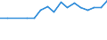 Unit of measure: Thousand persons / Activity and employment status: Population / Country/region of birth: EU27 countries (from 2020) except reporting country / Sex: Total / Age class: From 15 to 24 years / Geopolitical entity (reporting): Syddanmark