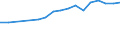 Unit of measure: Thousand persons / Activity and employment status: Population / Country/region of birth: EU27 countries (from 2020) except reporting country / Sex: Total / Age class: From 15 to 24 years / Geopolitical entity (reporting): Midtjylland