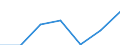 Unit of measure: Thousand persons / Activity and employment status: Population / Country/region of birth: EU27 countries (from 2020) except reporting country / Sex: Total / Age class: From 15 to 24 years / Geopolitical entity (reporting): Germany