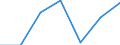 Unit of measure: Thousand persons / Activity and employment status: Population / Country/region of birth: EU27 countries (from 2020) except reporting country / Sex: Total / Age class: From 15 to 24 years / Geopolitical entity (reporting): Baden-Württemberg