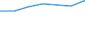 Unit of measure: Thousand persons / Activity and employment status: Population / Country/region of birth: EU27 countries (from 2020) except reporting country / Sex: Total / Age class: From 15 to 24 years / Geopolitical entity (reporting): Stuttgart