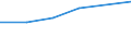Unit of measure: Thousand persons / Activity and employment status: Population / Country/region of birth: EU27 countries (from 2020) except reporting country / Sex: Total / Age class: From 15 to 24 years / Geopolitical entity (reporting): Tübingen