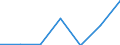 Unit of measure: Thousand persons / Activity and employment status: Population / Country/region of birth: EU27 countries (from 2020) except reporting country / Sex: Total / Age class: From 15 to 24 years / Geopolitical entity (reporting): Bayern