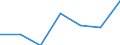 Unit of measure: Thousand persons / Activity and employment status: Population / Country/region of birth: EU27 countries (from 2020) except reporting country / Sex: Total / Age class: From 15 to 24 years / Geopolitical entity (reporting): Oberbayern