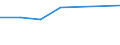 Unit of measure: Thousand persons / Activity and employment status: Population / Country/region of birth: EU27 countries (from 2020) except reporting country / Sex: Total / Age class: From 15 to 24 years / Geopolitical entity (reporting): Mittelfranken