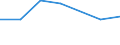 Unit of measure: Thousand persons / Activity and employment status: Population / Country/region of birth: EU27 countries (from 2020) except reporting country / Sex: Total / Age class: From 15 to 24 years / Geopolitical entity (reporting): Berlin