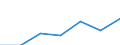 Unit of measure: Thousand persons / Activity and employment status: Population / Country/region of birth: EU27 countries (from 2020) except reporting country / Sex: Total / Age class: From 15 to 24 years / Geopolitical entity (reporting): Hessen