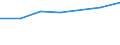 Unit of measure: Thousand persons / Activity and employment status: Population / Country/region of birth: EU27 countries (from 2020) except reporting country / Sex: Total / Age class: From 15 to 24 years / Geopolitical entity (reporting): Darmstadt