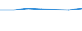 Unit of measure: Thousand persons / Activity and employment status: Population / Country/region of birth: EU27 countries (from 2020) except reporting country / Sex: Total / Age class: From 15 to 24 years / Geopolitical entity (reporting): Niedersachsen