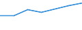 Unit of measure: Thousand persons / Activity and employment status: Population / Country/region of birth: EU27 countries (from 2020) except reporting country / Sex: Total / Age class: From 15 to 24 years / Geopolitical entity (reporting): Weser-Ems