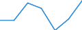 Unit of measure: Thousand persons / Activity and employment status: Population / Country/region of birth: EU27 countries (from 2020) except reporting country / Sex: Total / Age class: From 15 to 24 years / Geopolitical entity (reporting): Nordrhein-Westfalen