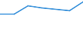 Unit of measure: Thousand persons / Activity and employment status: Population / Country/region of birth: EU27 countries (from 2020) except reporting country / Sex: Total / Age class: From 15 to 24 years / Geopolitical entity (reporting): Köln
