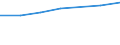Unit of measure: Thousand persons / Activity and employment status: Population / Country/region of birth: EU27 countries (from 2020) except reporting country / Sex: Total / Age class: From 15 to 24 years / Geopolitical entity (reporting): Arnsberg