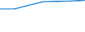 Unit of measure: Thousand persons / Activity and employment status: Population / Country/region of birth: EU27 countries (from 2020) except reporting country / Sex: Total / Age class: From 15 to 24 years / Geopolitical entity (reporting): Rheinland-Pfalz