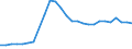Unit of measure: Thousand persons / Activity and employment status: Population / Country/region of birth: EU27 countries (from 2020) except reporting country / Sex: Total / Age class: From 15 to 24 years / Geopolitical entity (reporting): Ireland