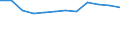 Unit of measure: Thousand persons / Activity and employment status: Population / Country/region of birth: EU27 countries (from 2020) except reporting country / Sex: Total / Age class: From 15 to 24 years / Geopolitical entity (reporting): Northern and Western