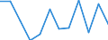 Unit of measure: Thousand persons / Activity and employment status: Population / Country/region of birth: EU27 countries (from 2020) except reporting country / Sex: Total / Age class: From 15 to 24 years / Geopolitical entity (reporting): Southern