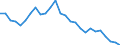 Unit of measure: Thousand persons / Activity and employment status: Population / Country/region of birth: EU27 countries (from 2020) except reporting country / Sex: Total / Age class: From 15 to 24 years / Geopolitical entity (reporting): Greece